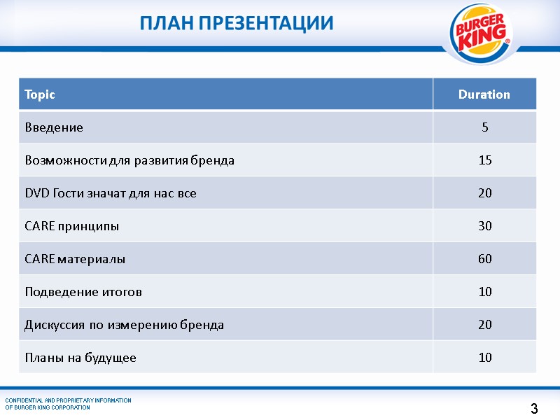 План презентации 3